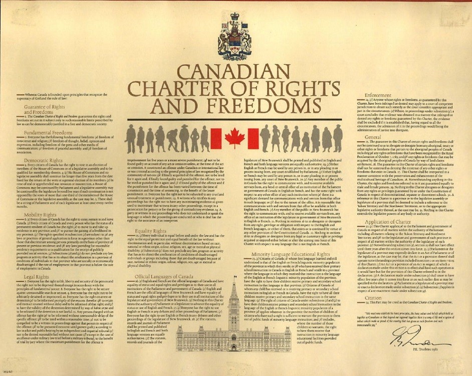 Canadian Charter of Rights 