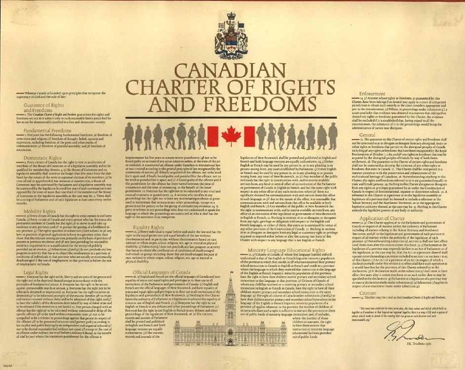 Canadian Charter of Rights