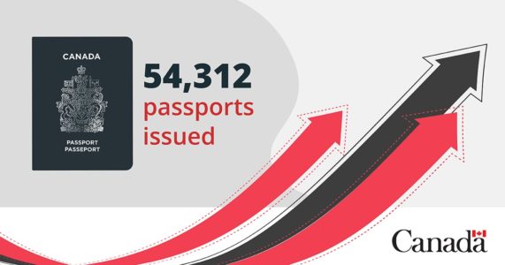Turnaround Time For Canadian Passports Improves in Most Cities
