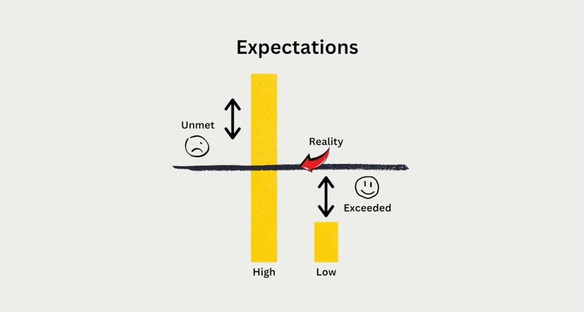 High Expectations Negatively Impact Your Emotional Landscape 1657 High Expectations Negatively Impact Your Emotional Landscape
