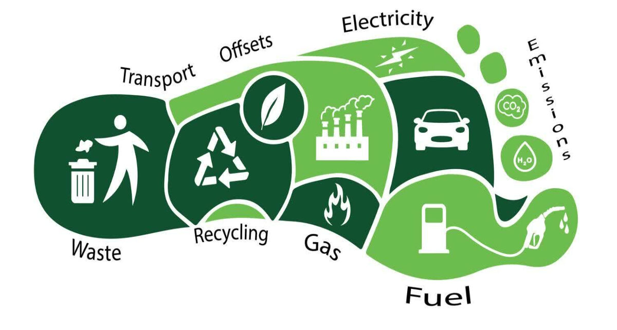 Carbon Footprint Reduction Market