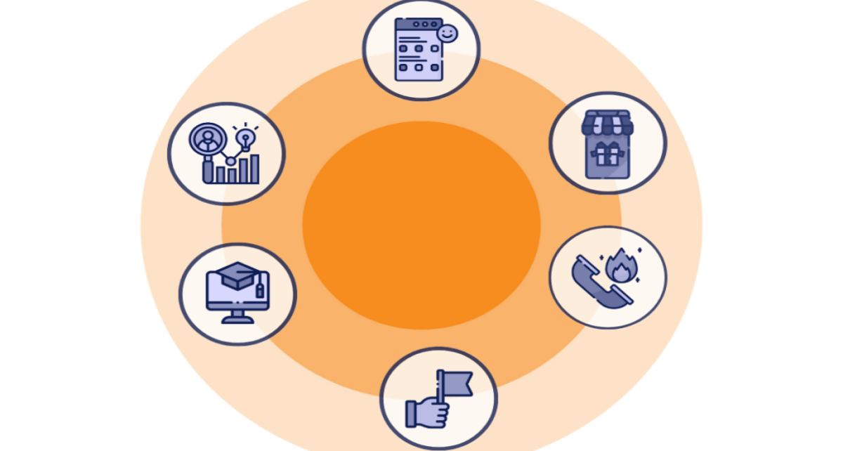 Global Well Being Platform Market Size Is Estimated To Witness High Growth Owing To Growing Prevalence Of Mental Health Issues 1 Global Well Being Platform Market