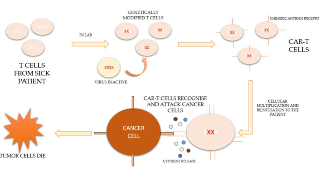Interleukin Inhibitors Market Final