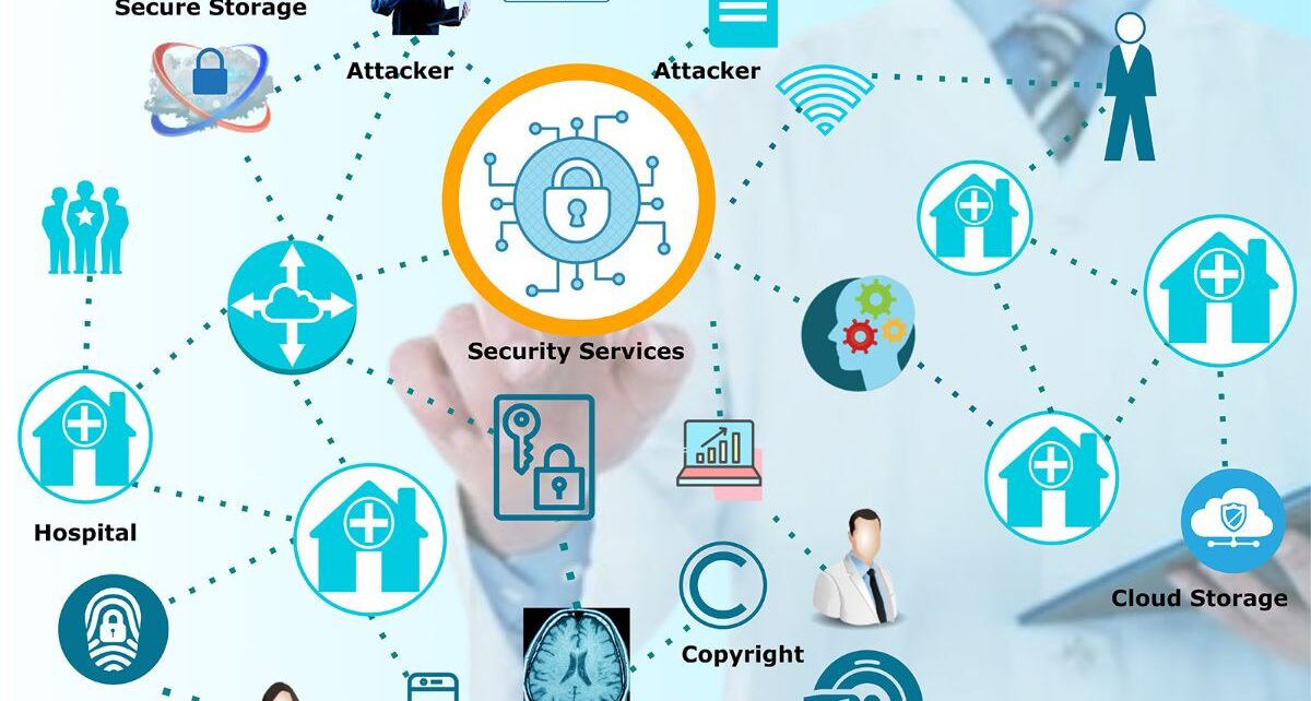 Medical Authentication System Market